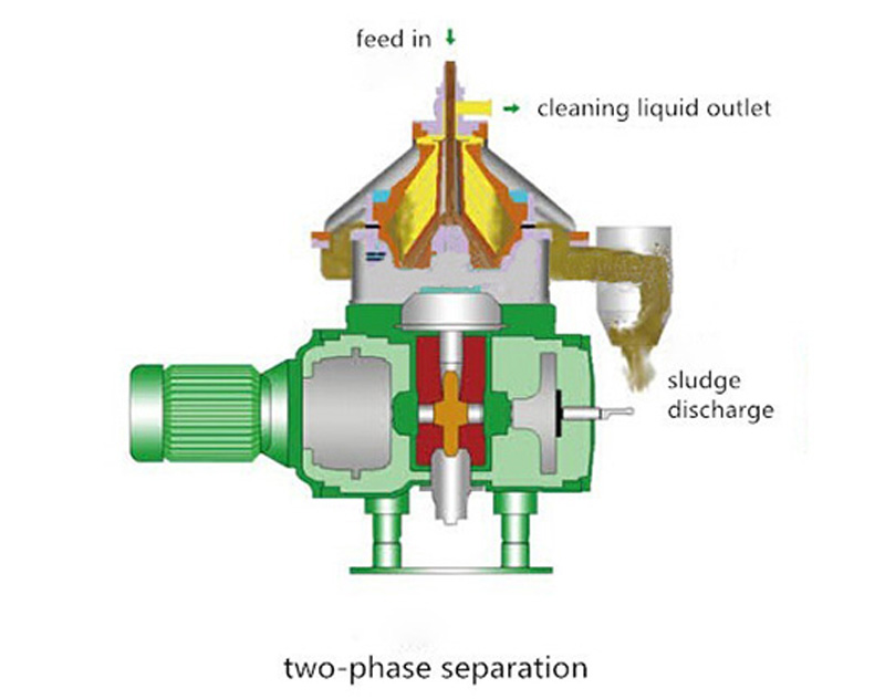 P3 Cn 2 Phase Disc Separator