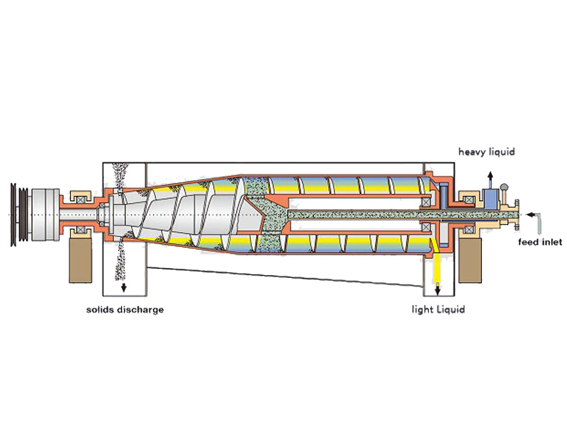 P2 CN 3 Phase Decanter