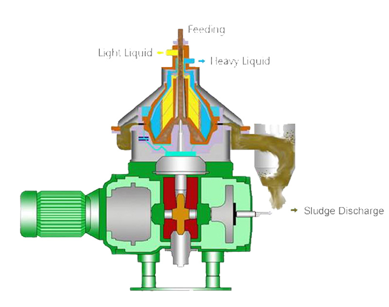 P4 CN 3 Phase Disc Separator