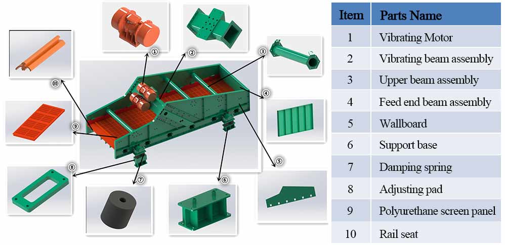 Classification Vibrating Screen41