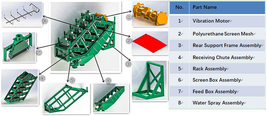 Stack Sizer Vibrating Screen4