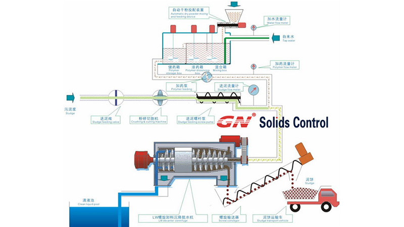 Dewatering-Process.jpg