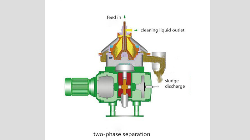 P4 En 2 Phase Disc Separator