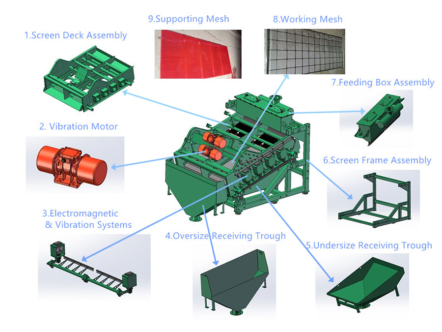 Synergistic Frequency Vibrating Screen41